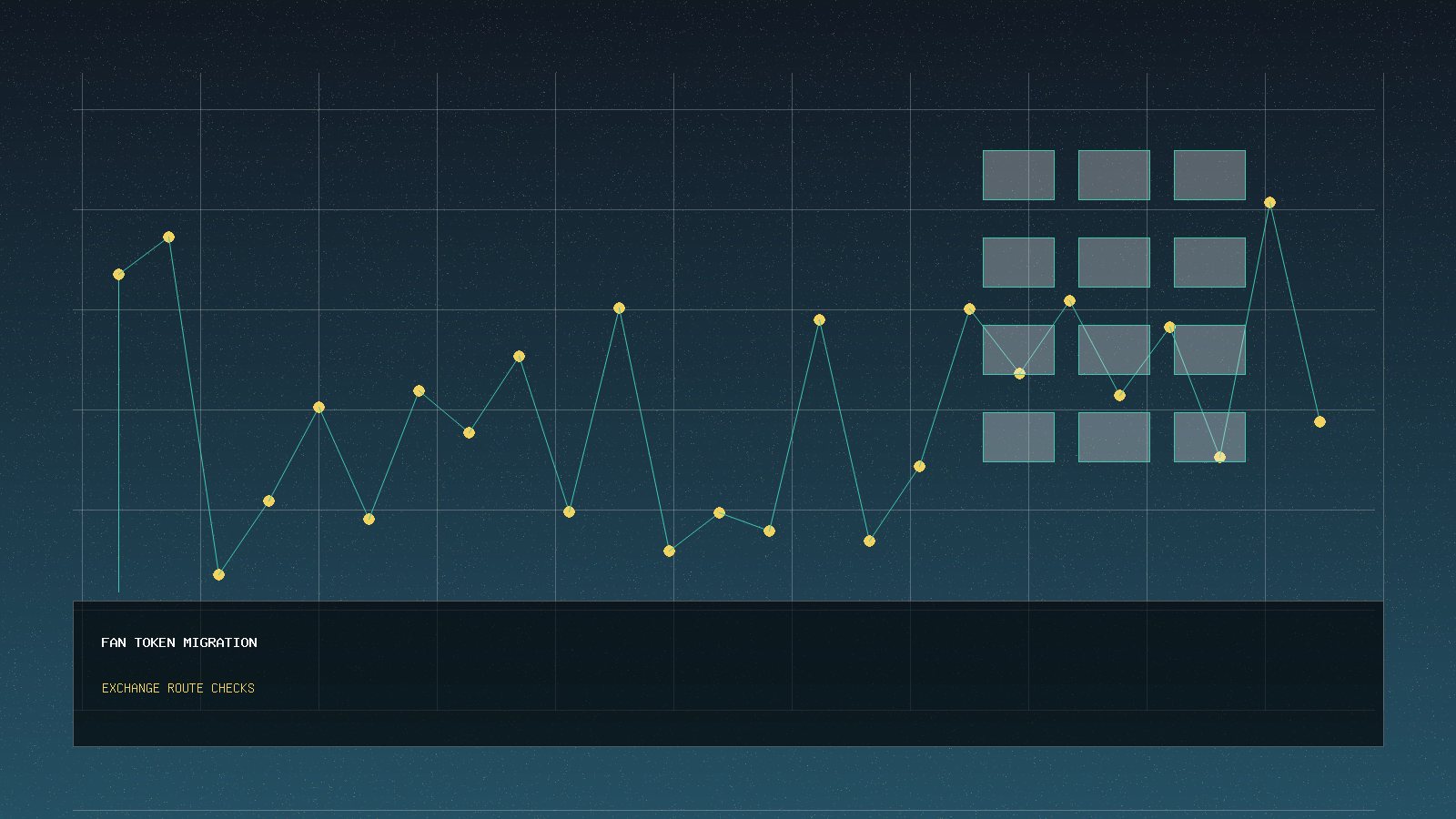 Bybit Fan Token Contract Migration Adds AFC, CITY, INTER, JUV and PSG Trading Route Checks