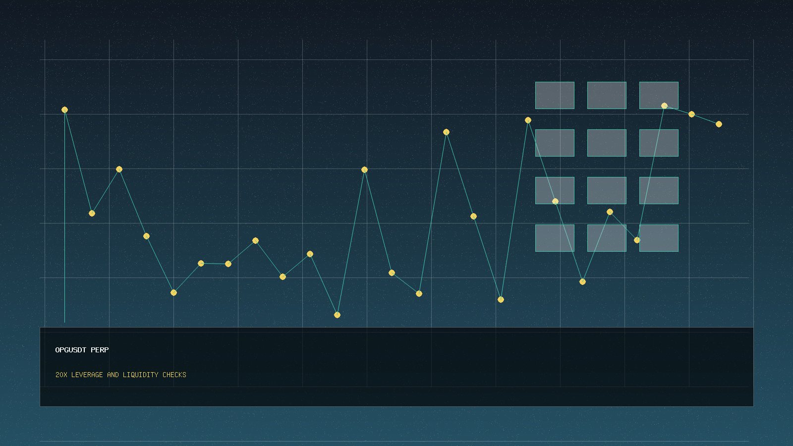 Bybit OPGUSDT Perp Listing Adds 20x Leverage and Fresh Liquidity Checks