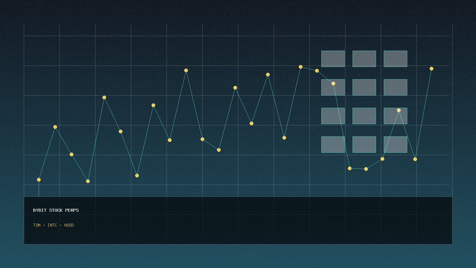 Bybit Stock Perpetual Listings Add TSM, INTC and HOOD Execution Checks