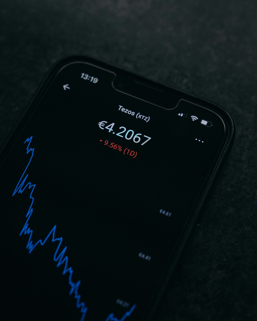 Cross-Exchange Spread Crypto Signals Workflow with Entry Alerts and Profit Lock Rules