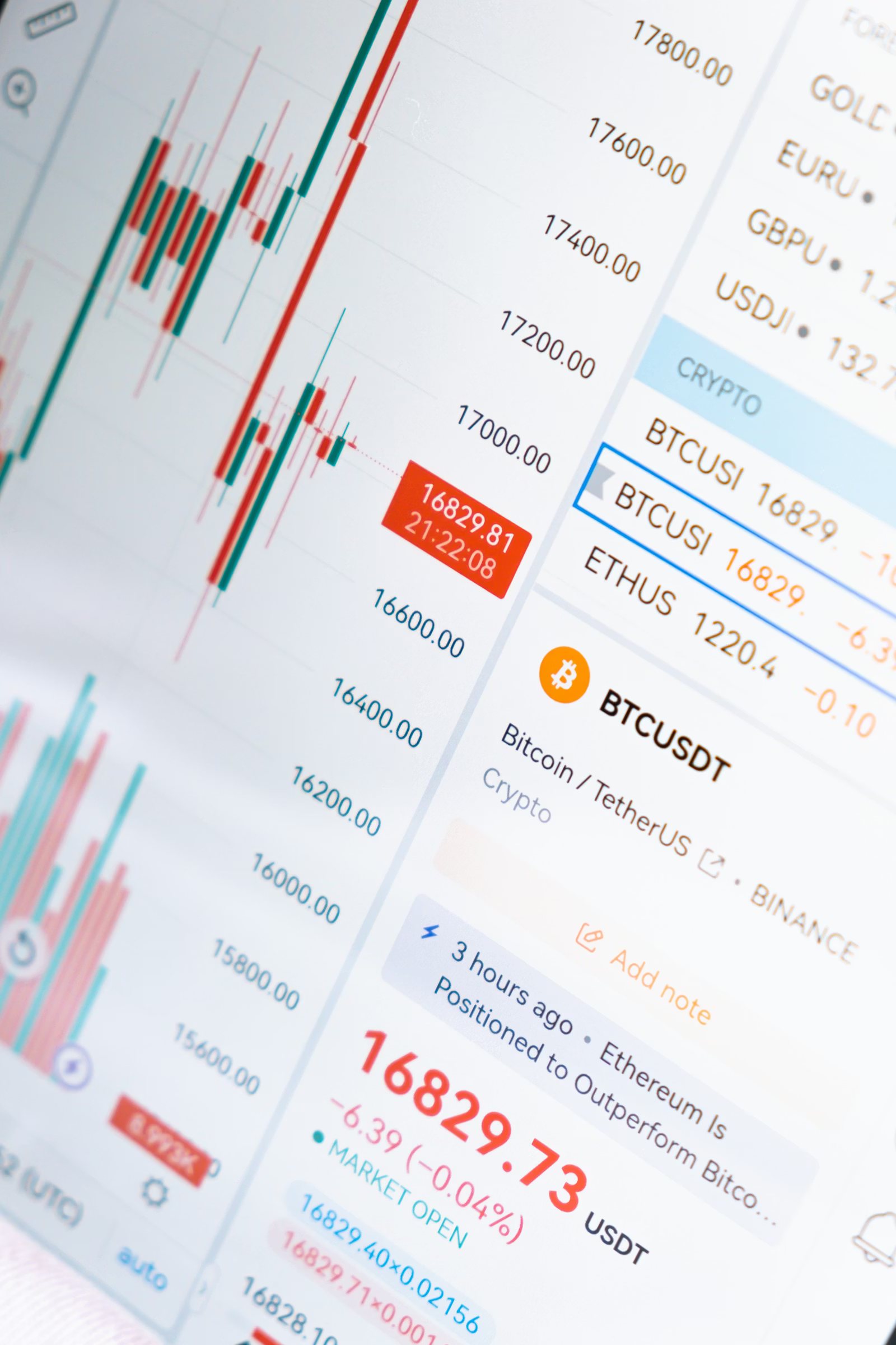 Crypto Futures Signals Today with Funding Resets and Safer Leverage Windows - Updated 2026 Guide