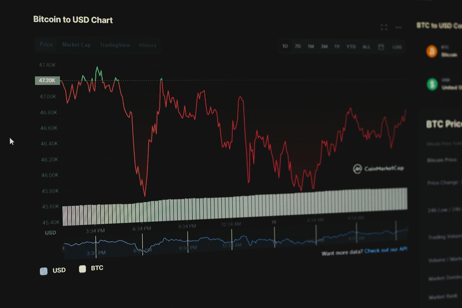 Index-Price Smoothing Check Before Perpetual Delistings