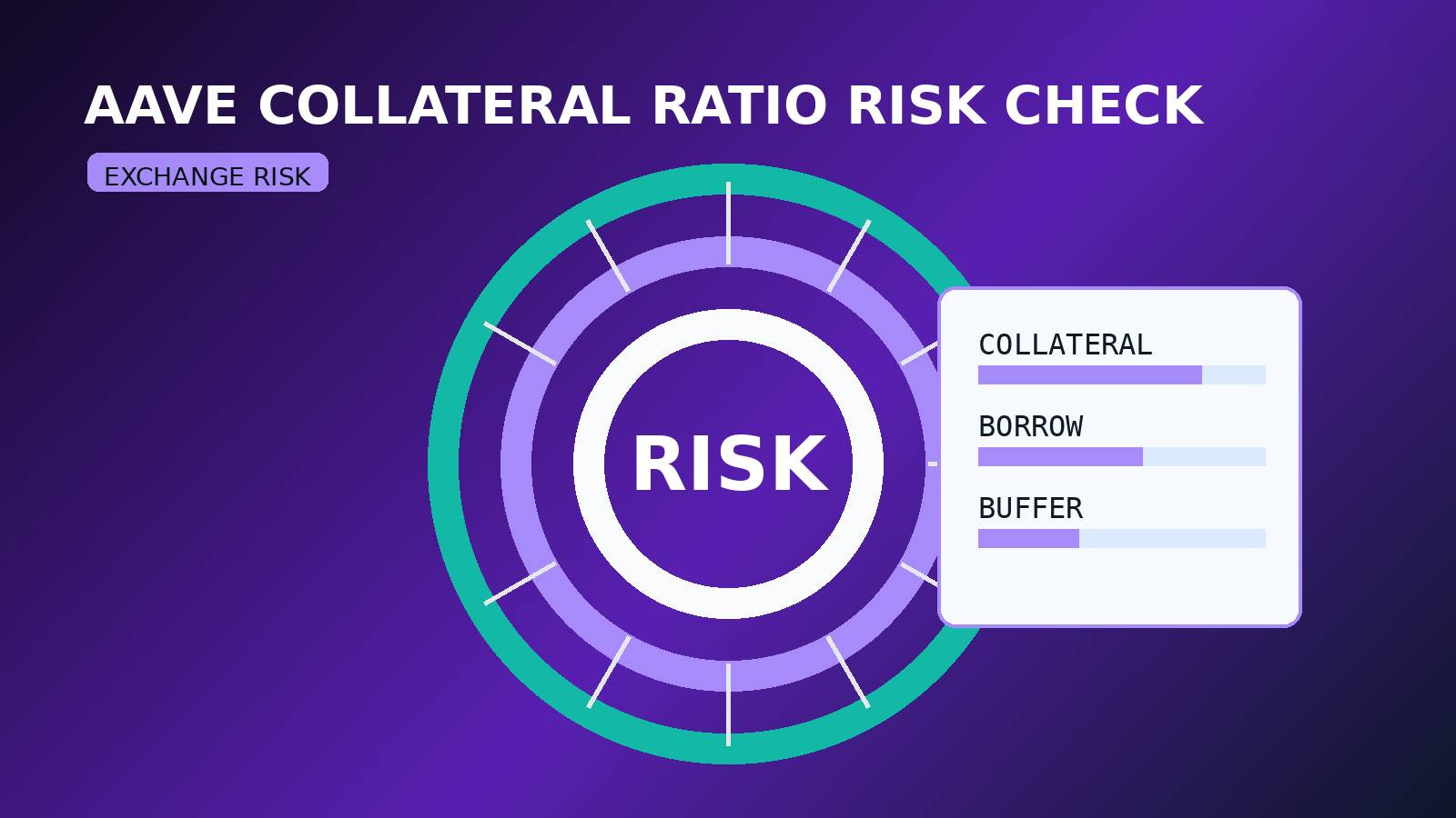 KuCoin AAVE Collateral Ratio Cut Turns April 22 Into Margin-Risk Check