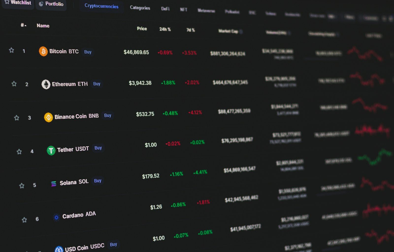 KuCoin Cuts BEAT/USDT Minimum Order Quantity From 10 to 0.1