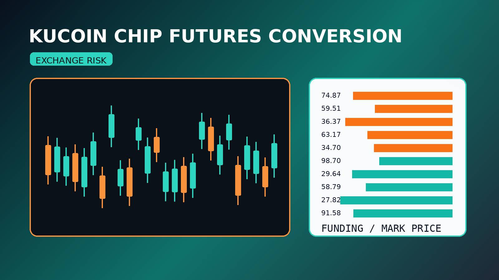 KuCoin CHIP Futures Conversion Adds Funding and Mark-Price Checks