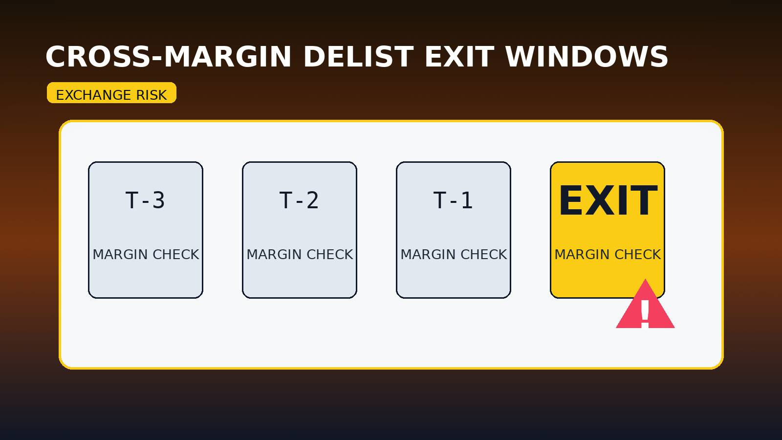 KuCoin IMX, MUBARAK and IP Cross-Margin Delist Sets Exit Windows