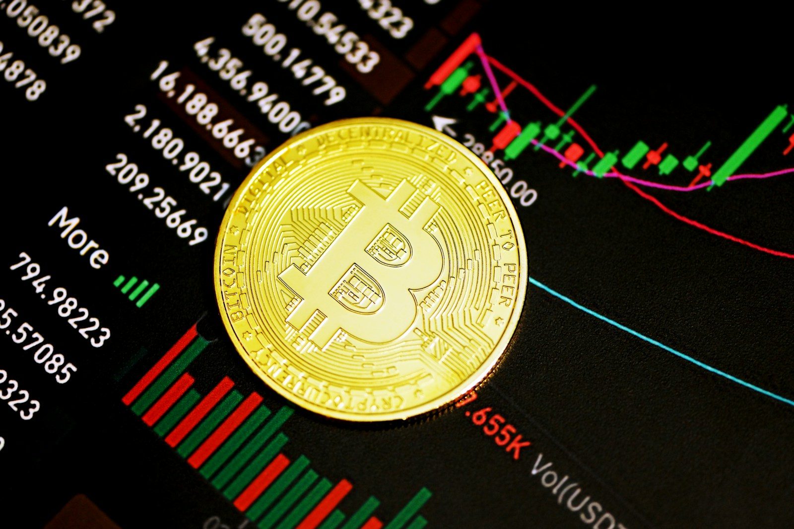 KuCoin NODE, FITFI and HONEY Tick-Size Change Requires Bot Reconciliation