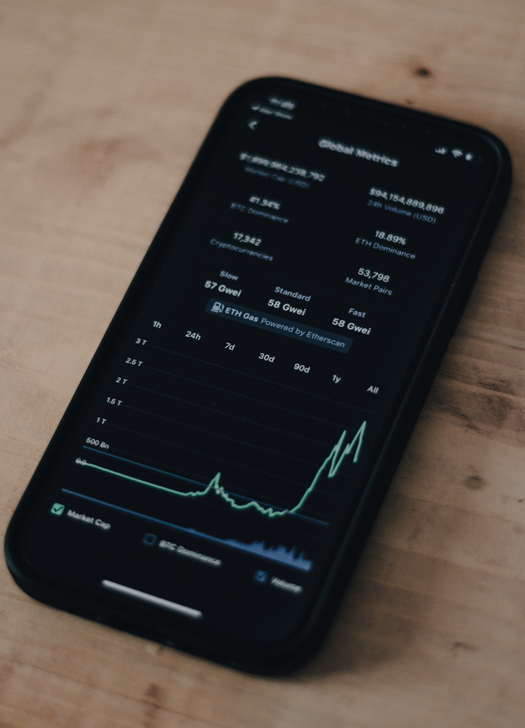KuCoin VOOI, GAIB, NTRN and RDNT Futures Delisting Sets an April 27 Exit Window
