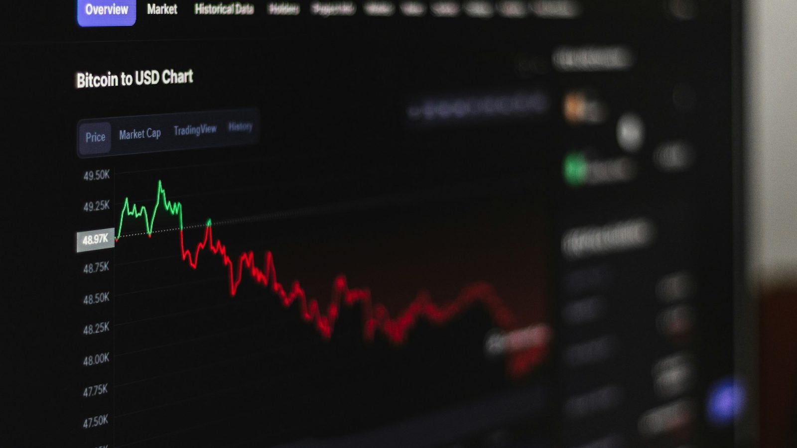Market-Order Price Protection Checklist Before Thin Altcoin Signals