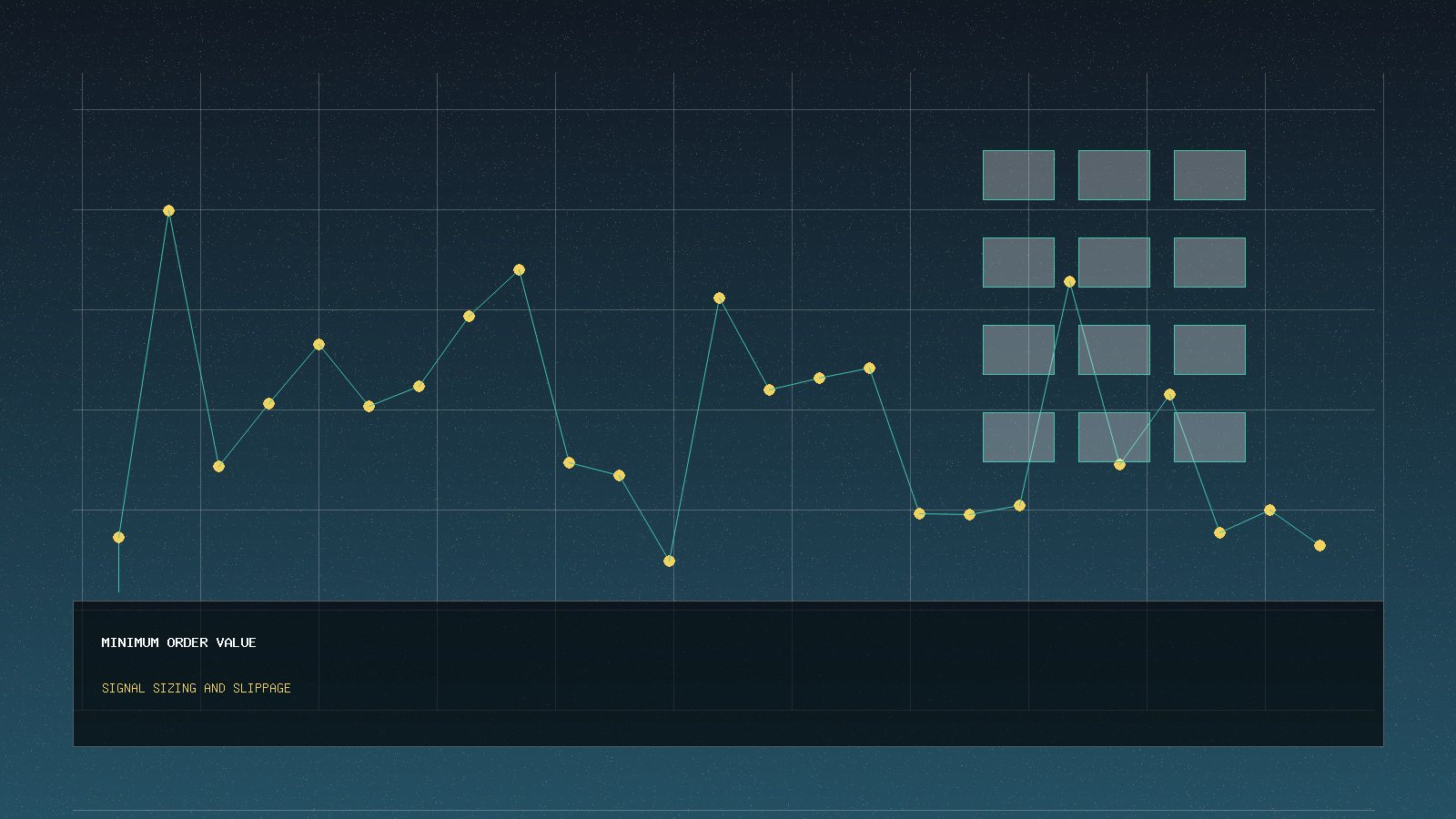 Minimum Order Value Changes Before Crypto Signals: Size and Slippage Checklist