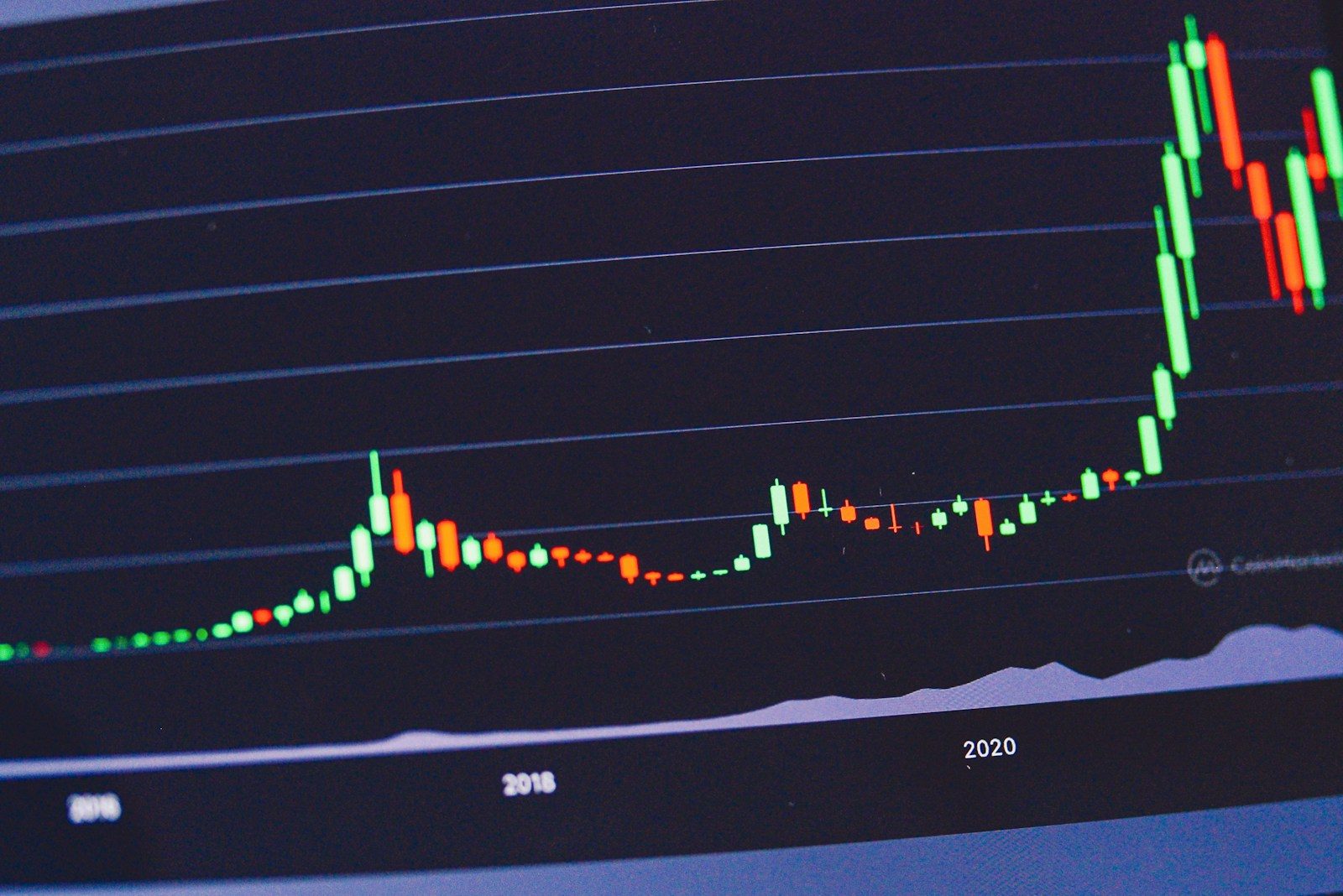 Perpetual Liquidation Price Recheck Before Leverage Increase