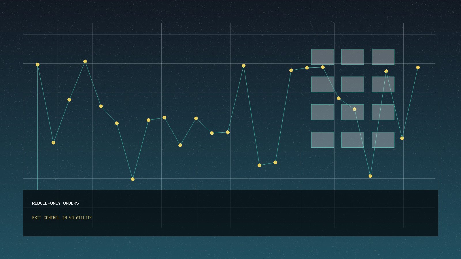 Reduce-Only Orders for Crypto Signals: Prevent Exit Mistakes in Volatility