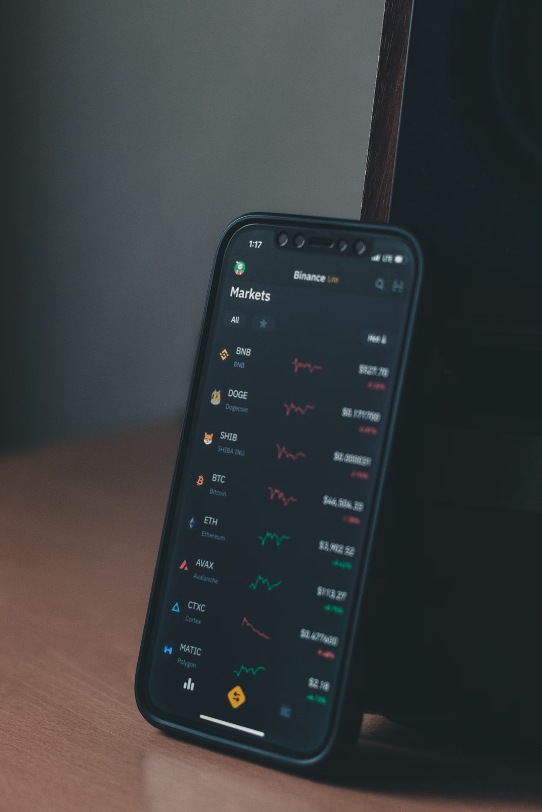Solana Signals Today with Funding Bias, Momentum Follow-Through, and Entry Patience